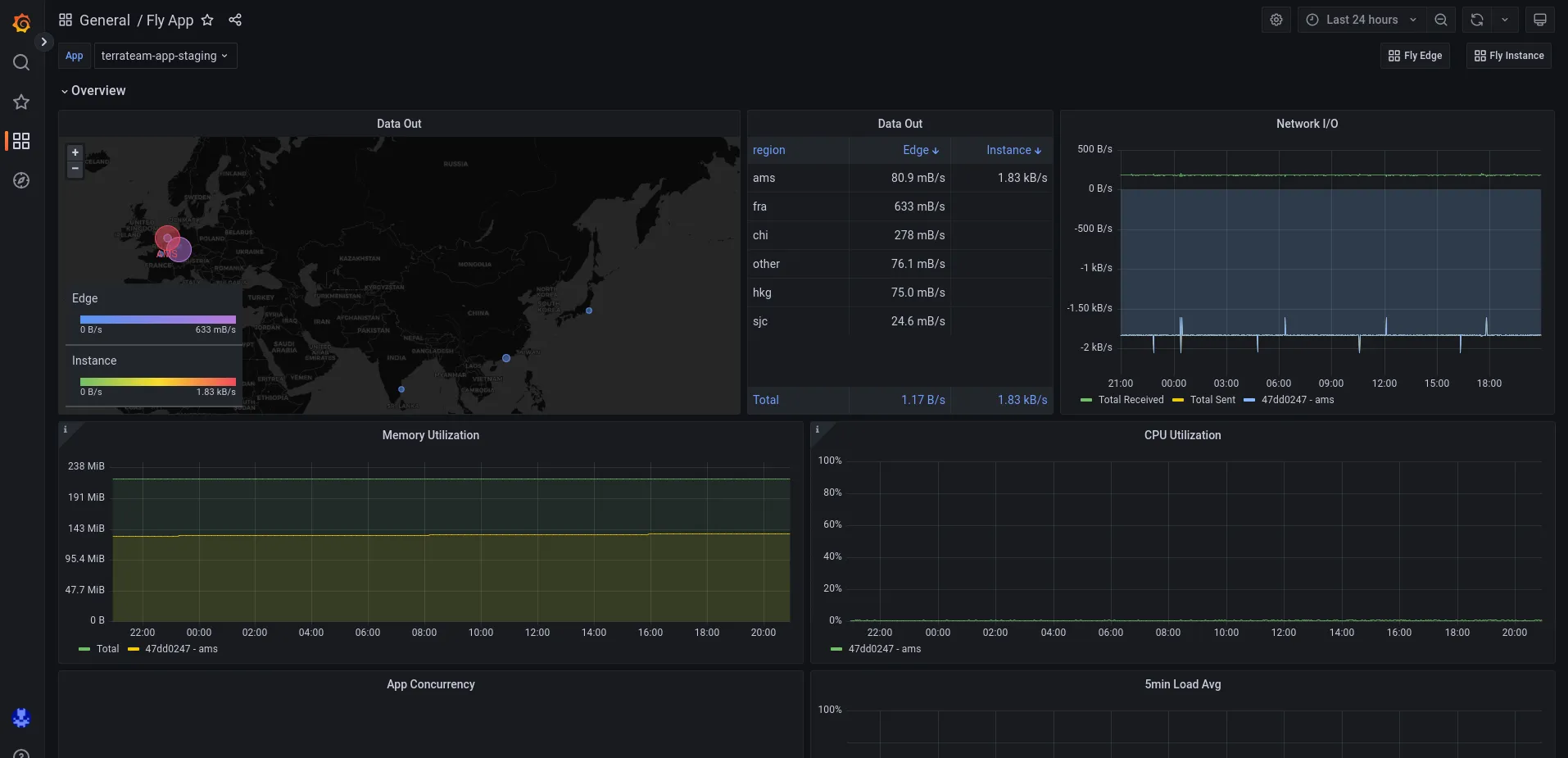 Grafana