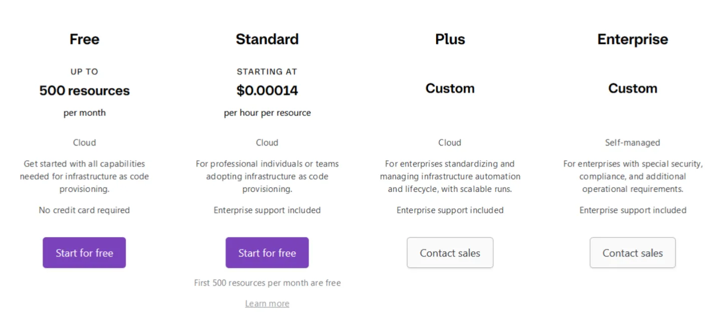 Terraform cloud pricing chart