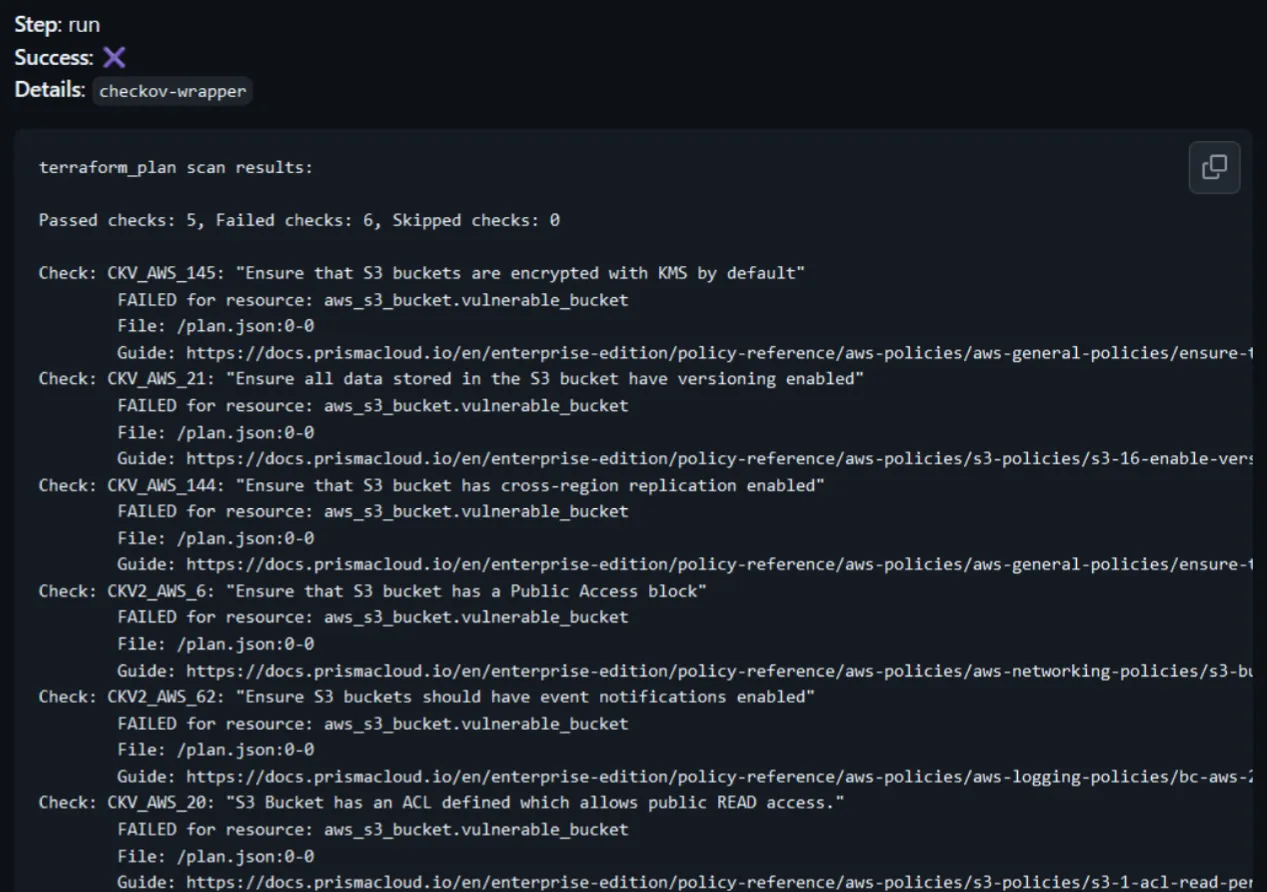 Integrating Checkov in the workflow