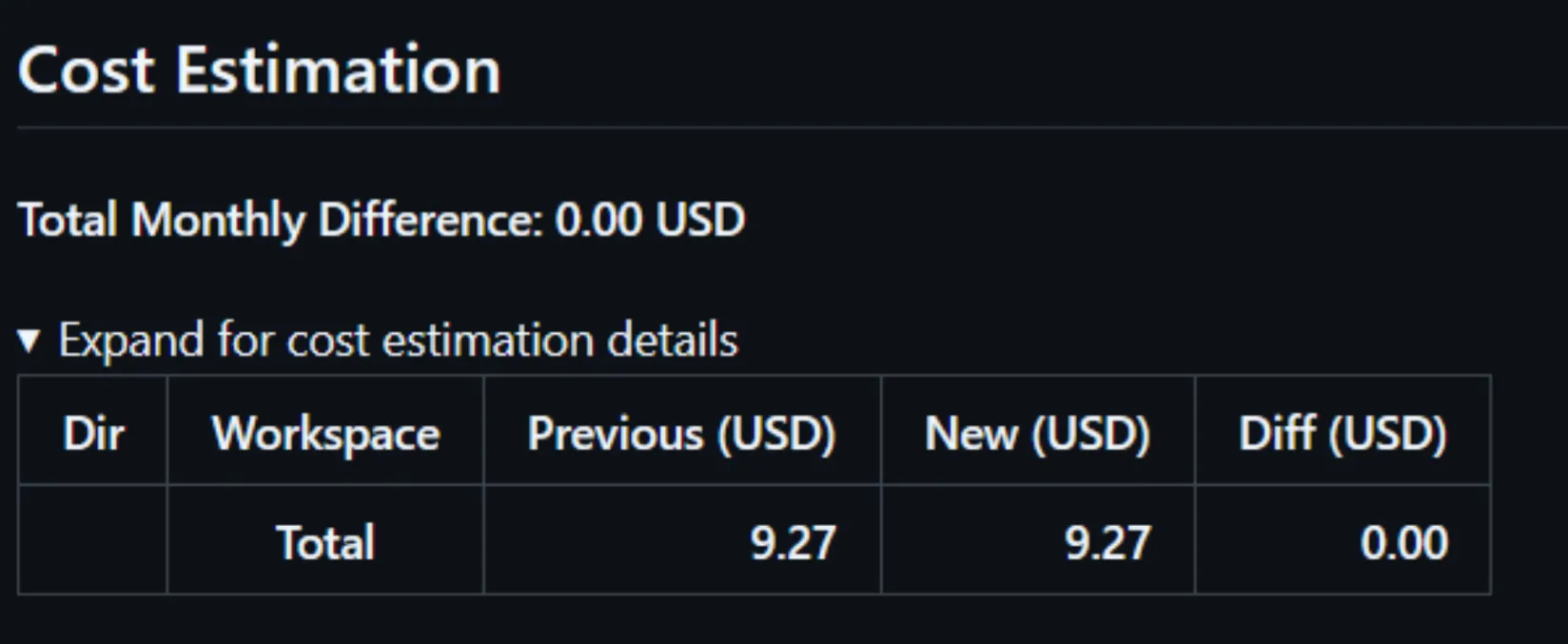 Terrateam provides a cost optimization for your workflow