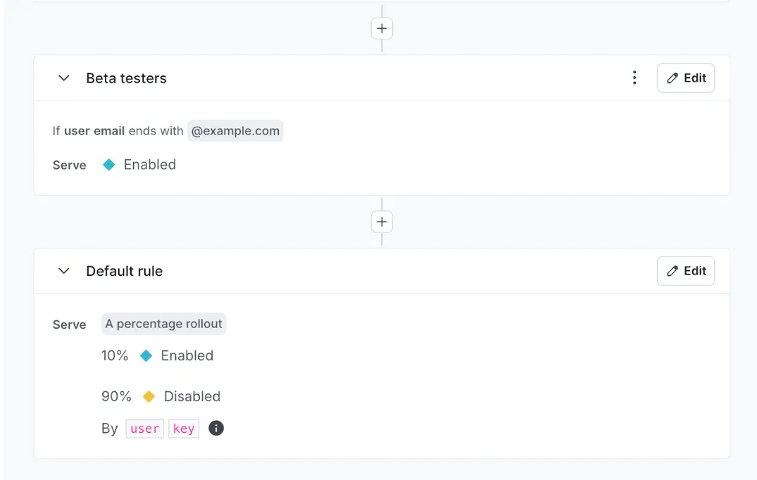 Launch Darkly New Checkout Experience