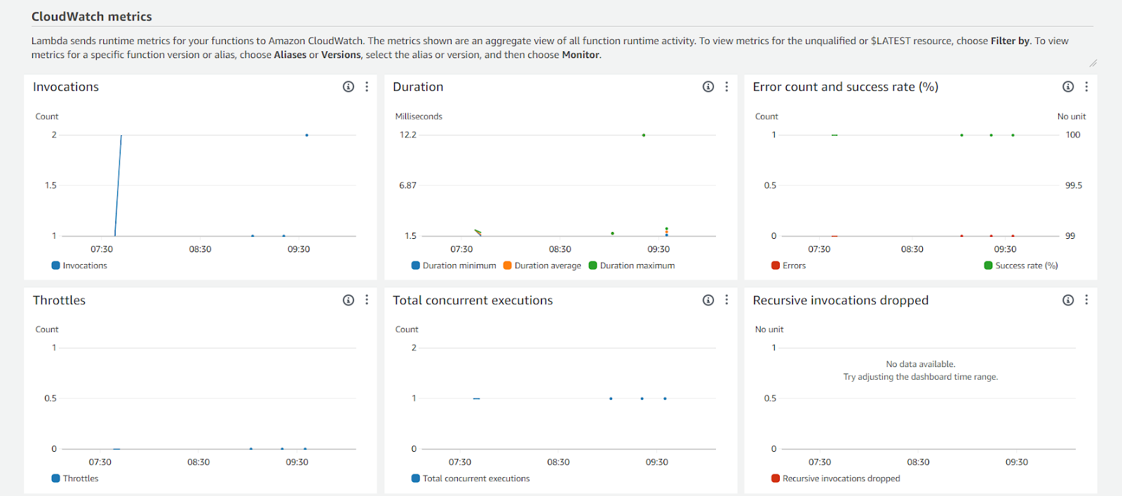 Metrics