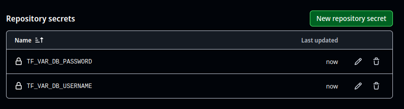New Repository Secrets