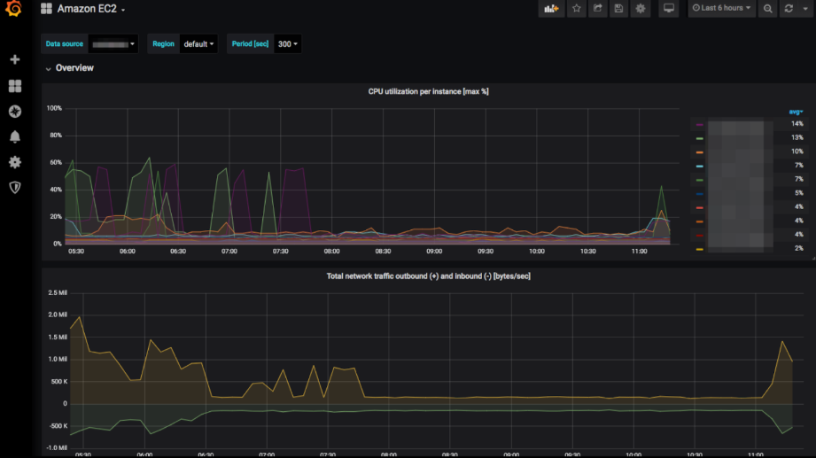 How to Deploy Grafana with Terraform on AWS