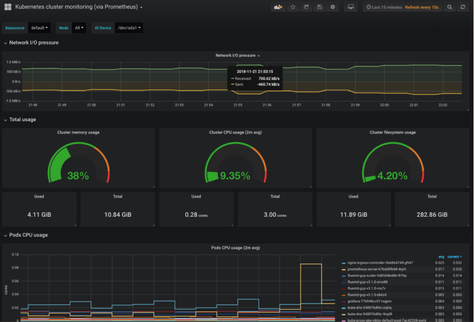 How to Deploy Grafana with Terraform on Kubernetes