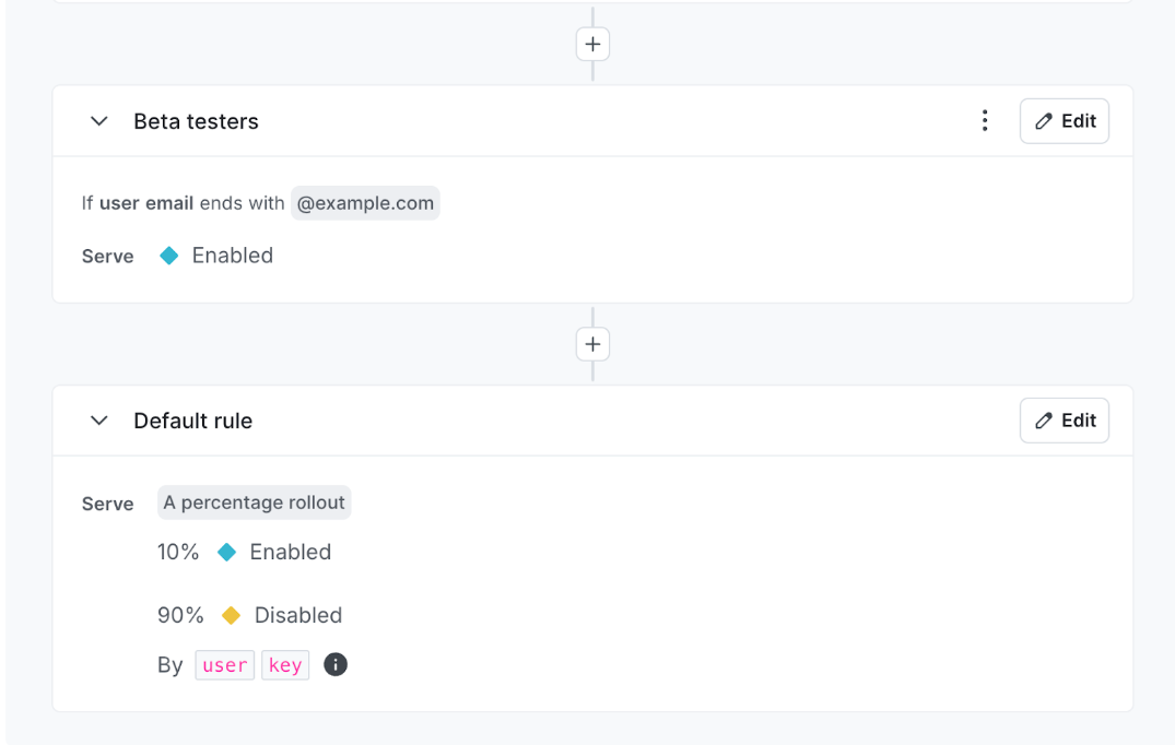 Launch Darkly New Checkout Experience