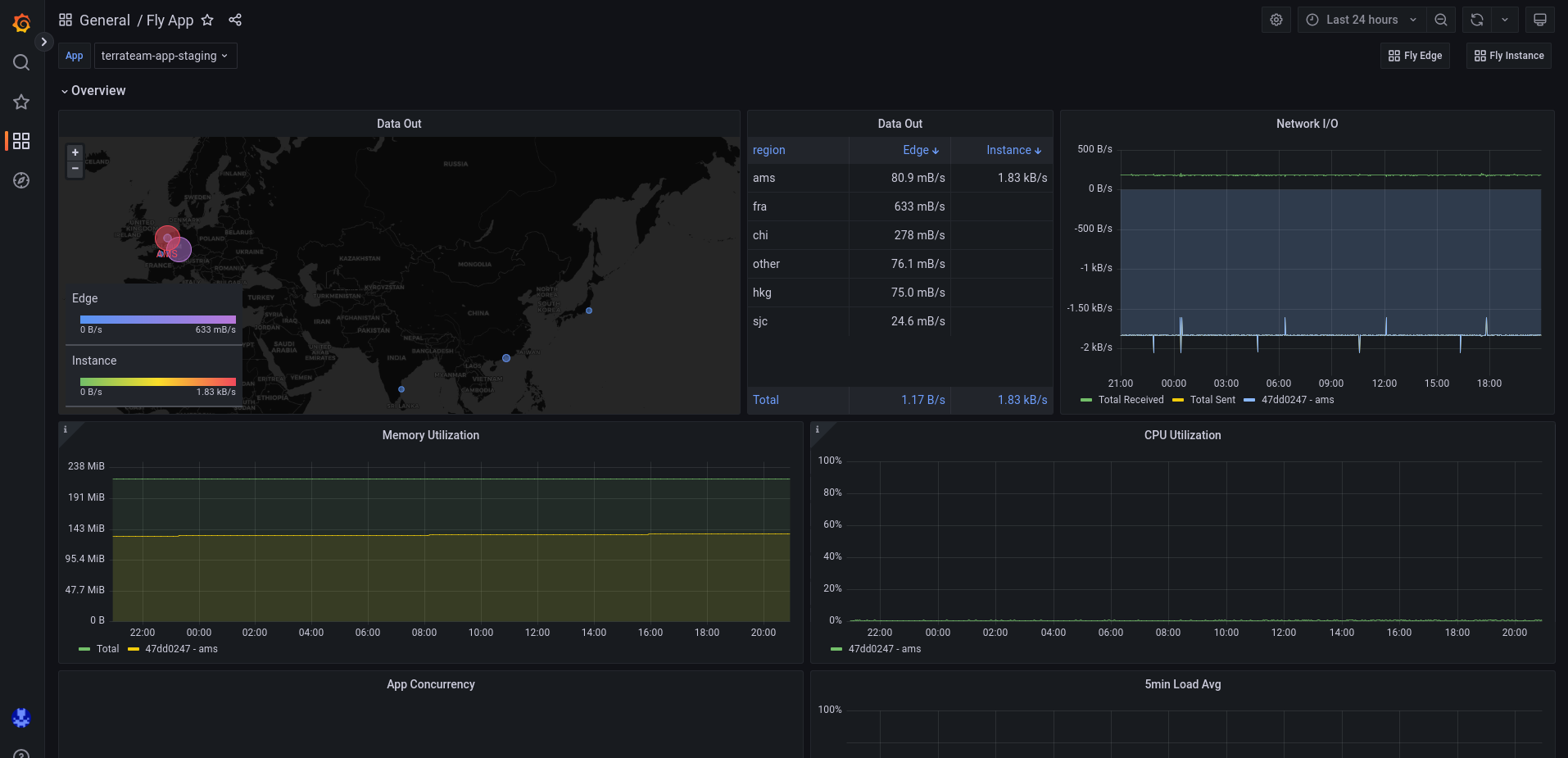 Grafana