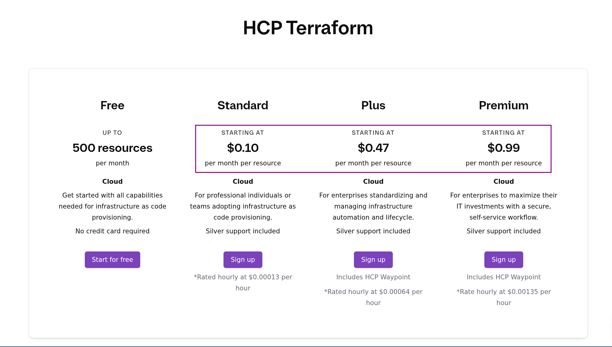 Terraform Cloud pricing tiers showing up to $0.99 per resource